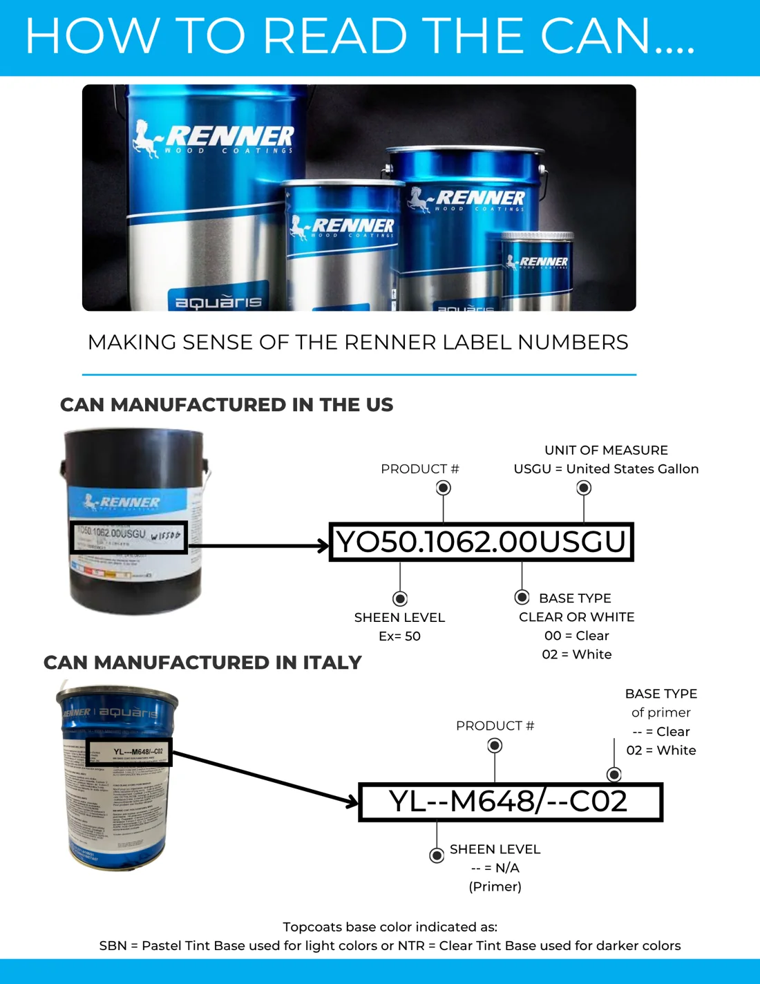 Renner technical guide page explaining product identification codes