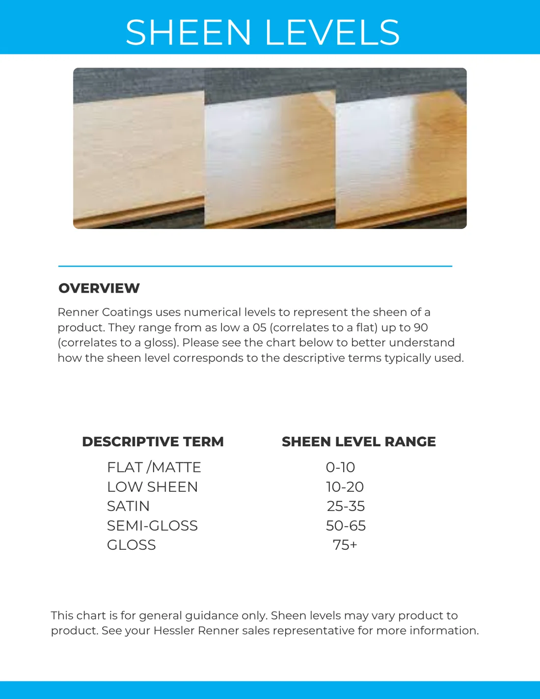Renner technical guide page explaining numbered sheen levels